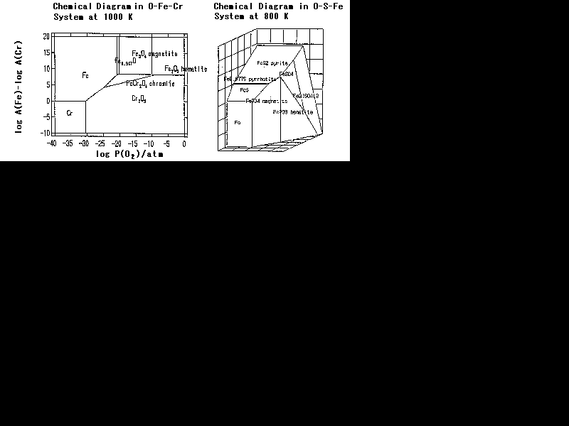 diagram sample