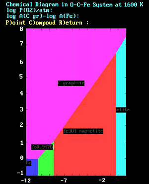 diagram sample