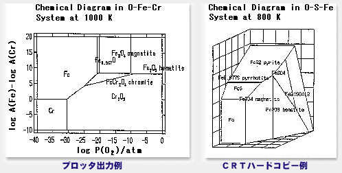 diagram sample