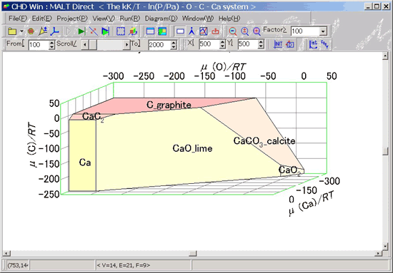 CHDdiagram