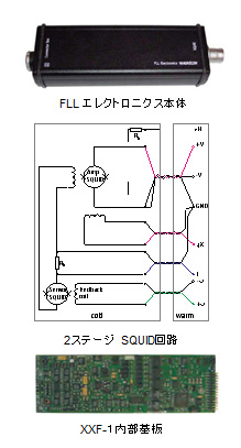 DC-SQUIDGNgjNX / Model XXF-1